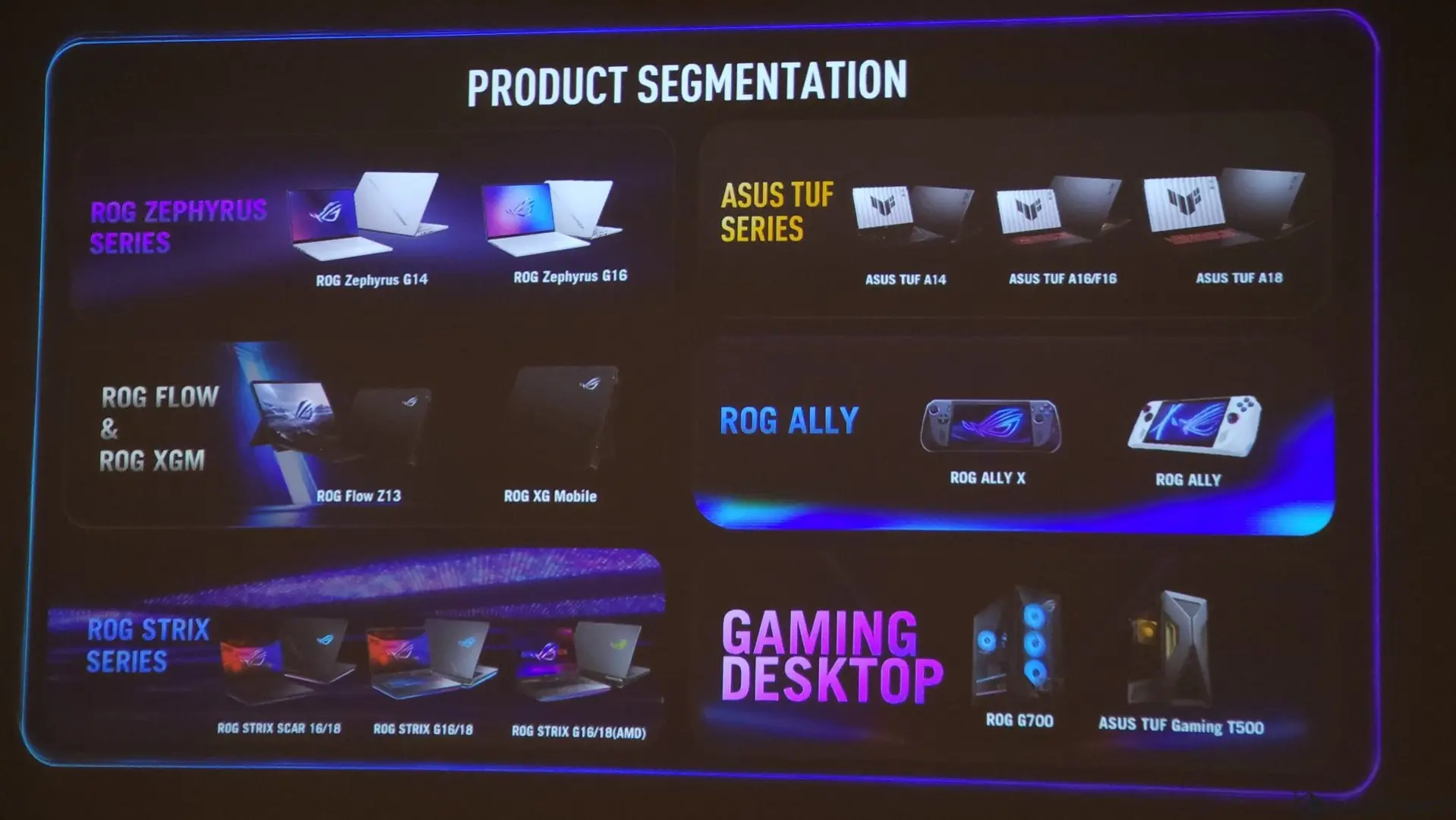 ASUS, Computex'te Yeni Nesil RTX 50 GPU'lu Oyuncu Laptopları ve Hazır Sistemlerini Tanıttı!