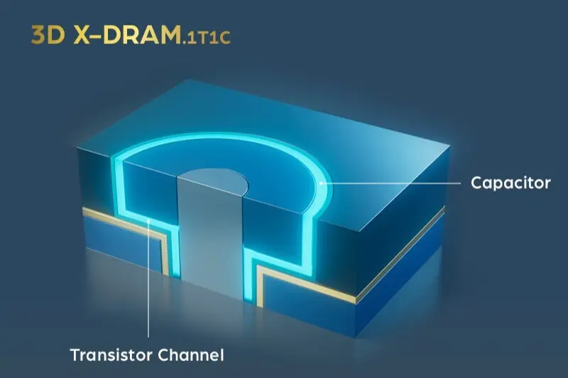 Bellekte Çığır Açan Gelişme: Yeni 3D X-DRAM ile Kapasite 10 Katına Çıkıyor!