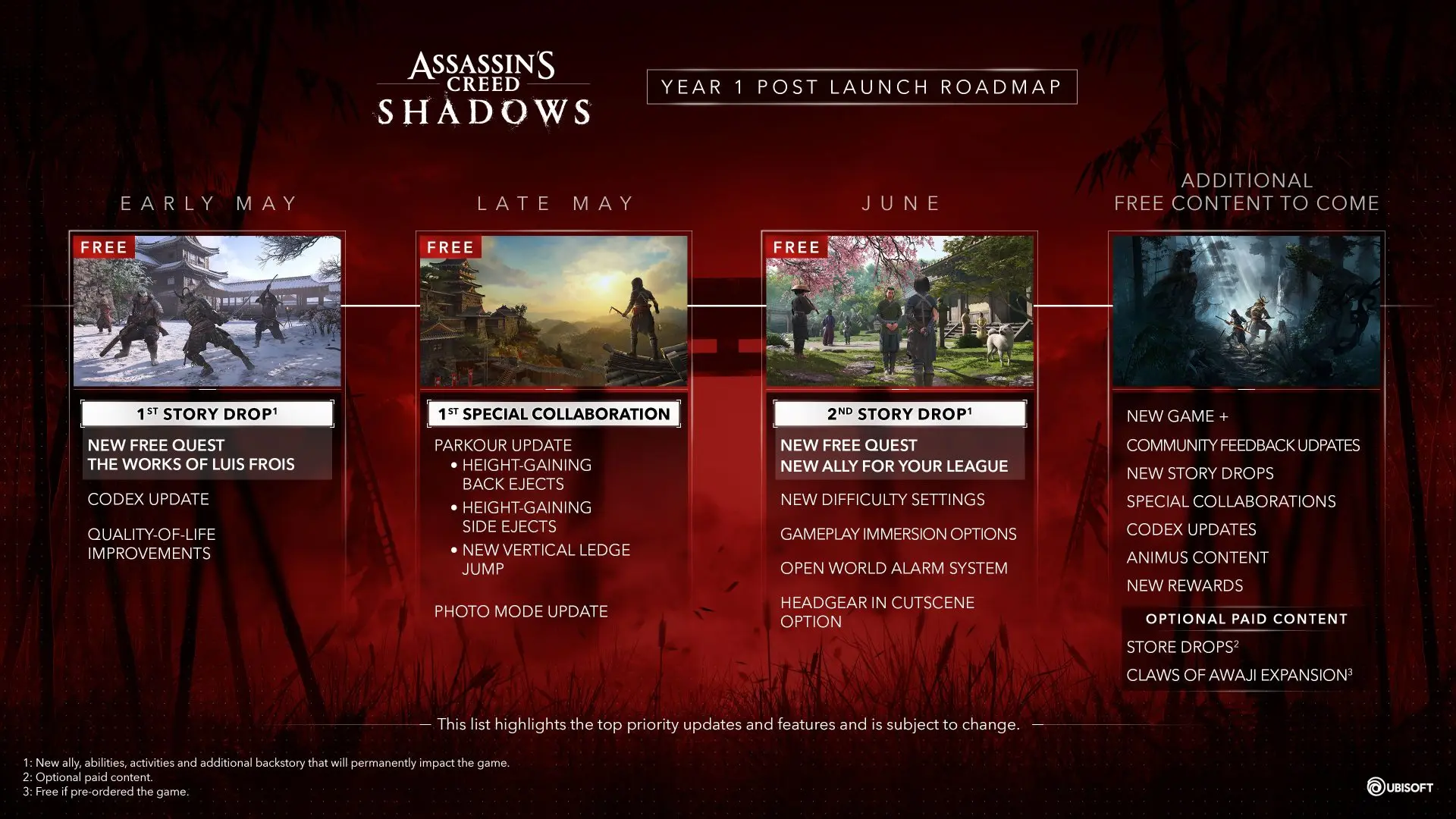 Assassin's Creed Shadows İçin İlk Yıl Yol Haritası Açıklandı: İşte Tüm Detaylar!