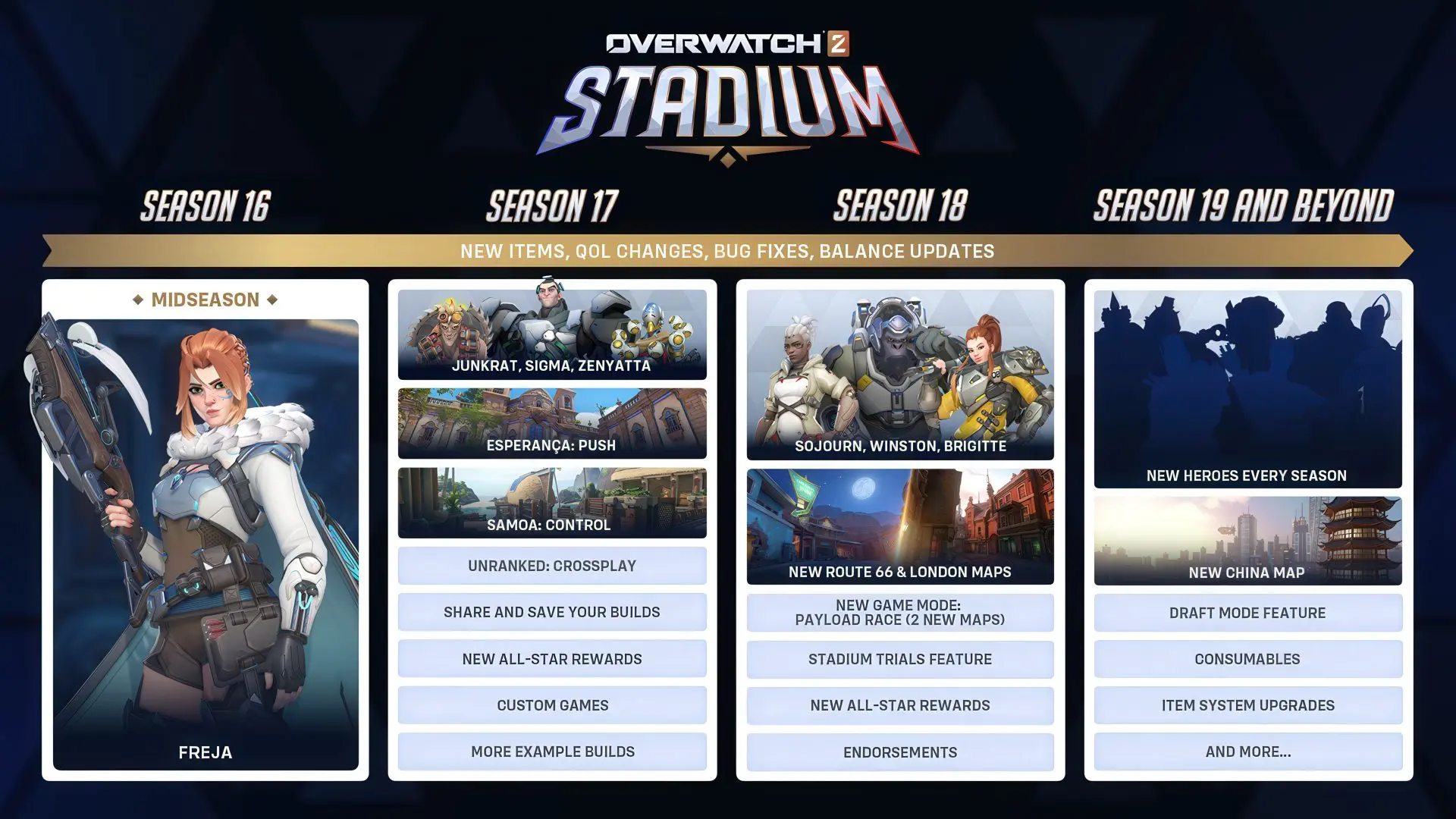 Overwatch 2'nin Stadyum Modu Rekor Kırıyor! İşte Gelecek Planları