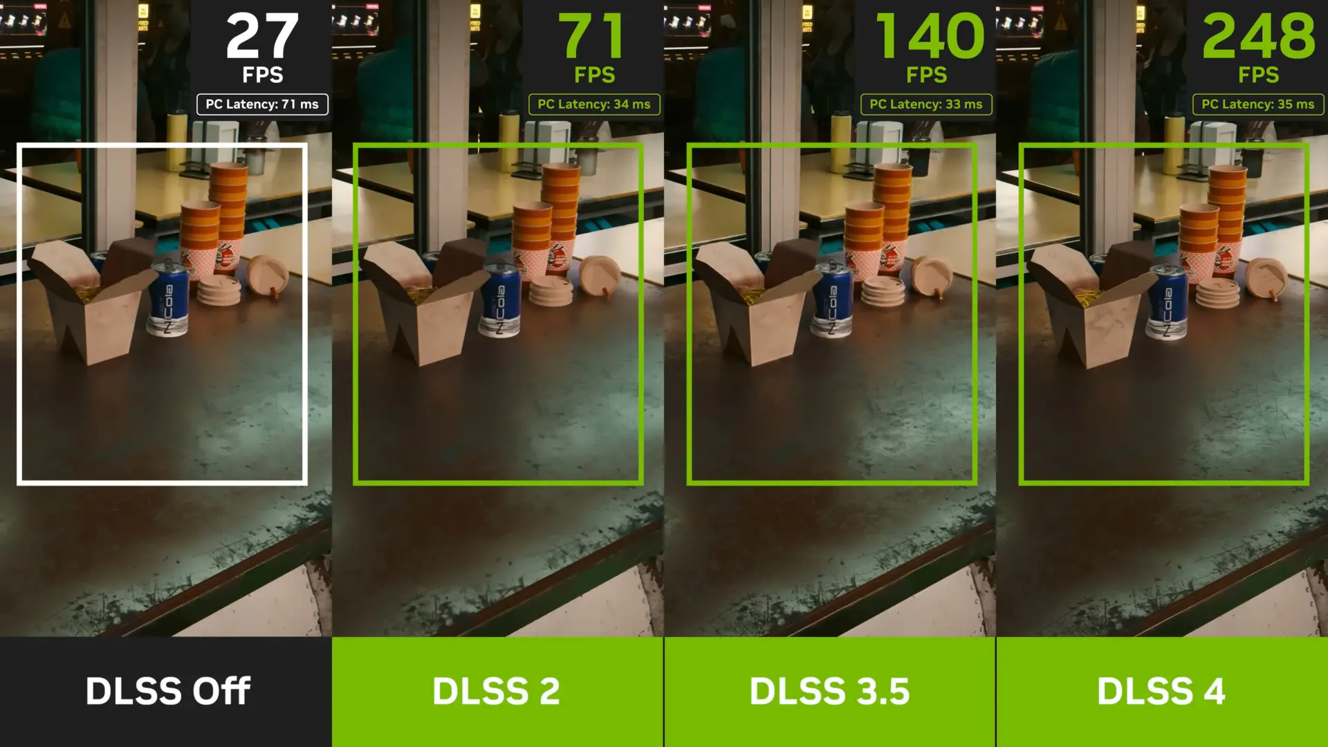 Nvidia DLSS Güncellemesiyle Ekran Kartı Bellek Kullanımı %20 Azaldı!