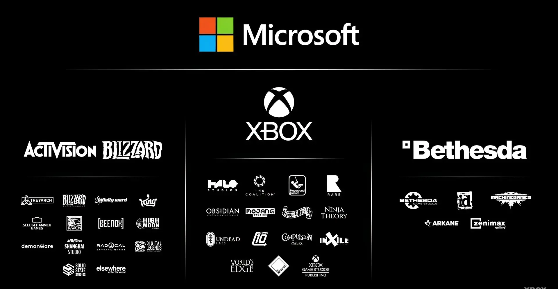 Xbox'ta Dev İşten Çıkarma Dalgası Kapıda: 2000 Çalışan ve Stüdyolar Risk Altında!