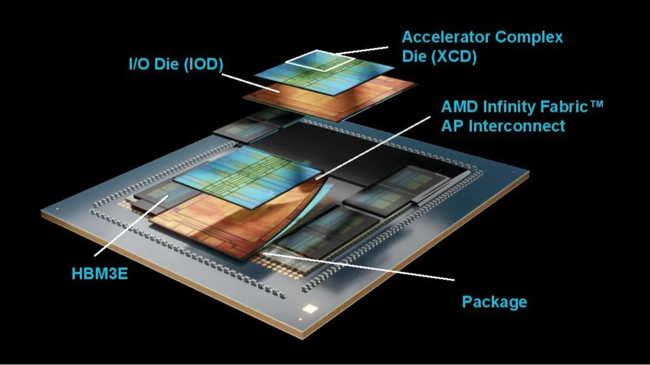 AMD'den Yapay Zeka Hamlesi: Yeni MI350X ve MI355X GPU'ları Duyuruldu, Rakibine Gözdağı Verdi