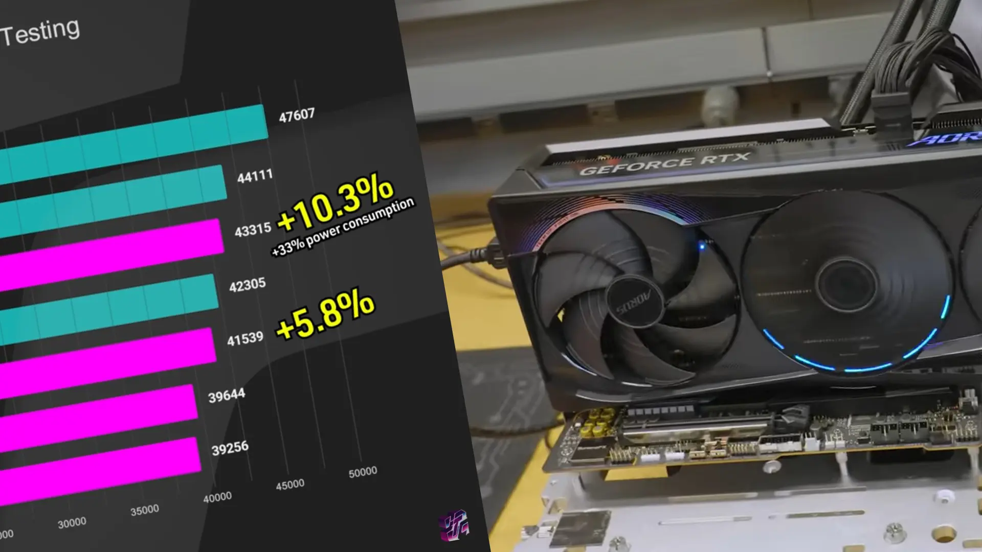 RTX 5090'a ASUS BIOS'u Yüklediler: Performans Arttı Ama Bir Fan Durdu!
