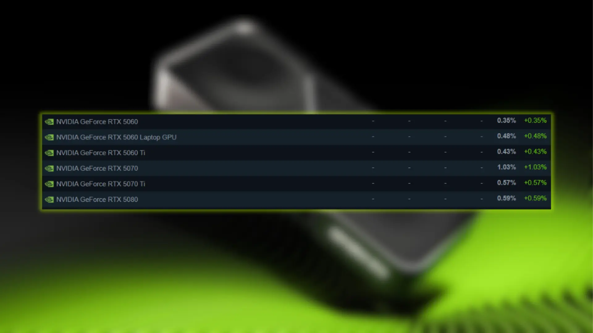 RTX 50 Serisi Steam'de Boy Gösterdi: Nvidia'nın Yeni Nesil Kartları Piyasayı Nasıl Etkileyecek?