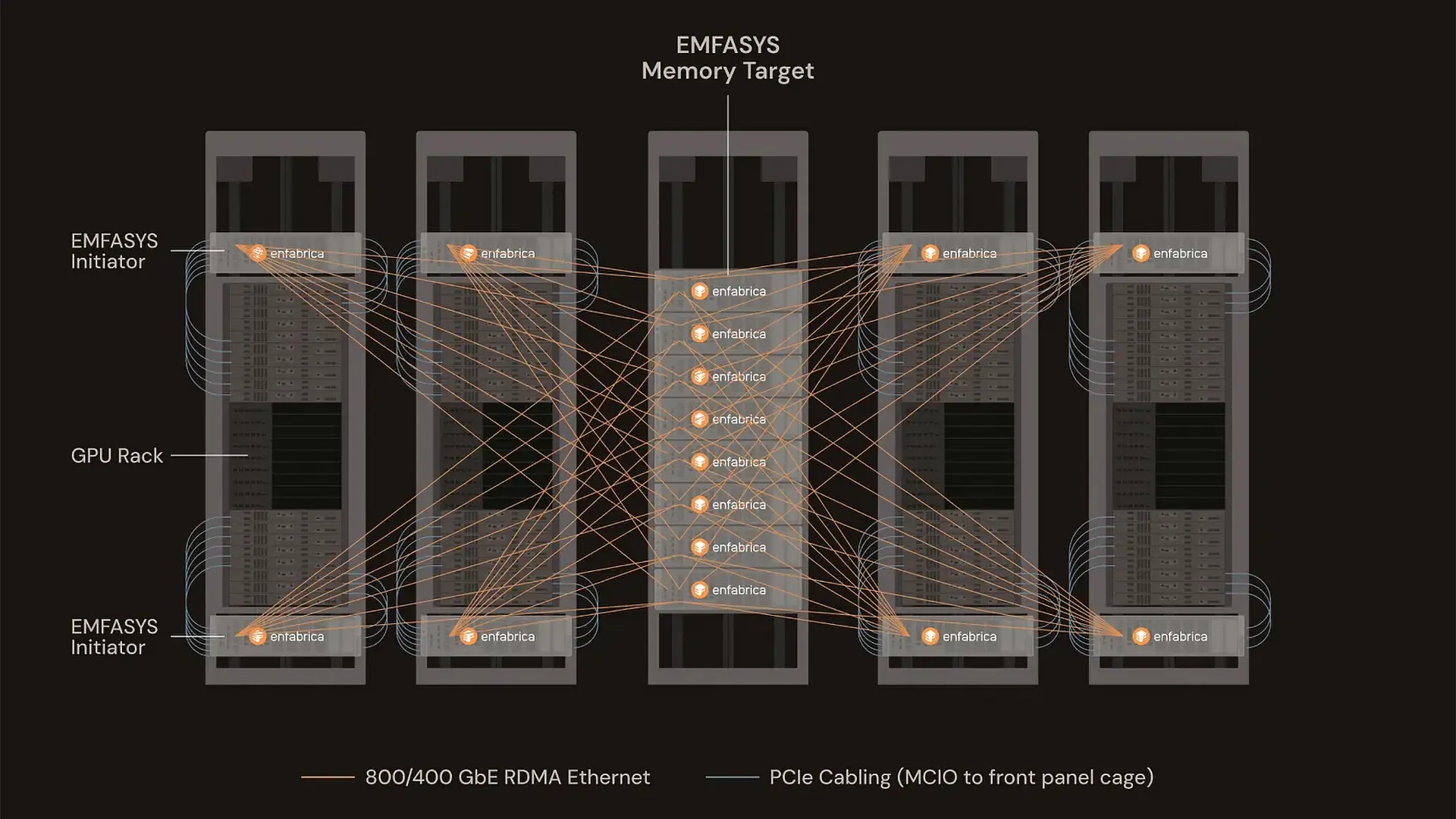 Nvidia Destekli Startup'tan Yapay Zeka İçin Yeni Çözüm: Ethernet Üzerinden Bellek Havuzu!