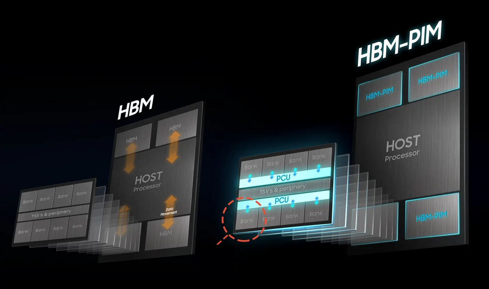 Huawei'den Yapay Zeka Hamlesi: HBM'ye Rakip 'AI SSD' Geliyor!