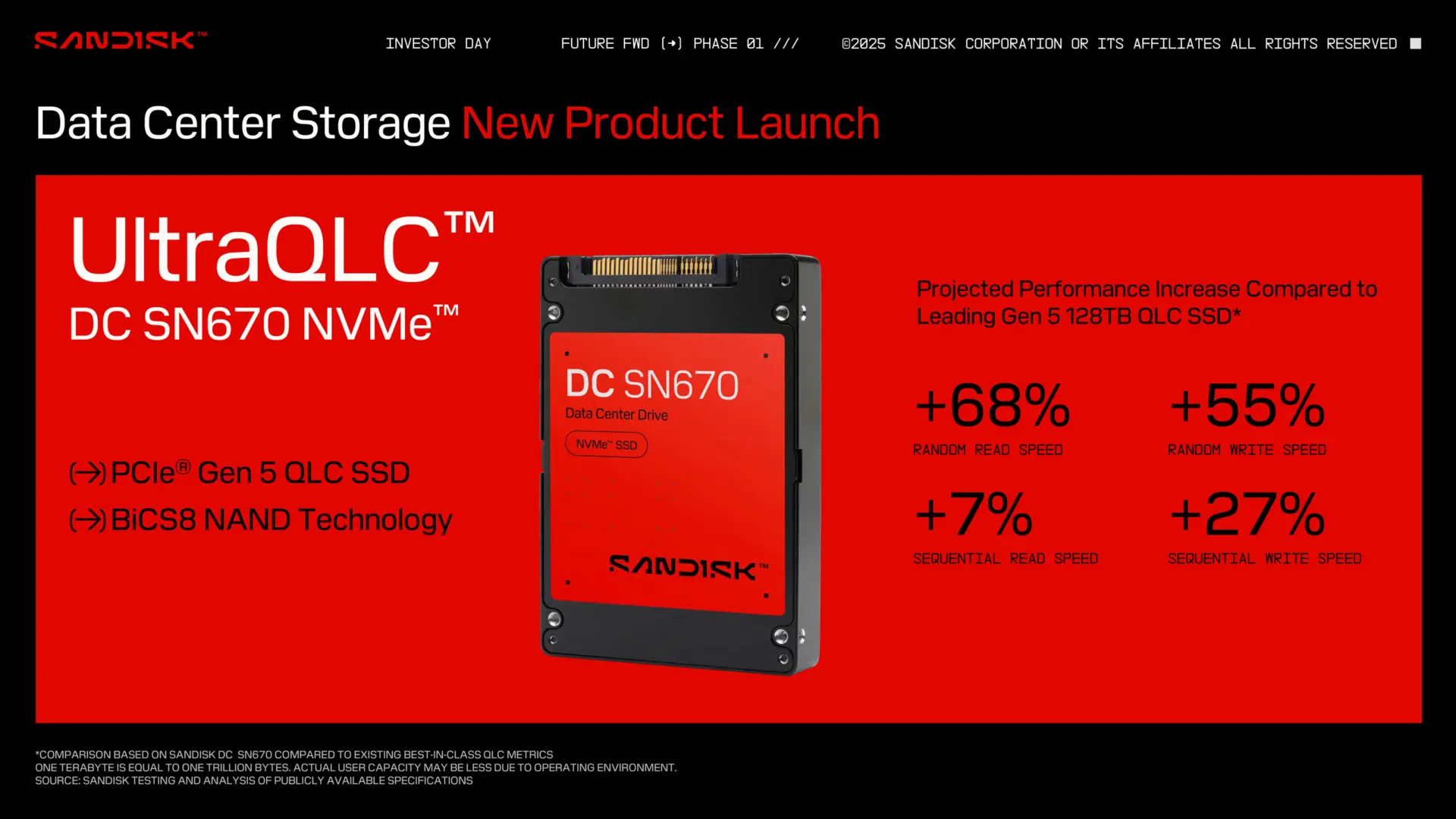 Sandisk'ten Çığır Açan 256 TB SSD: Veri Depolamada Yeni Bir Devrim!