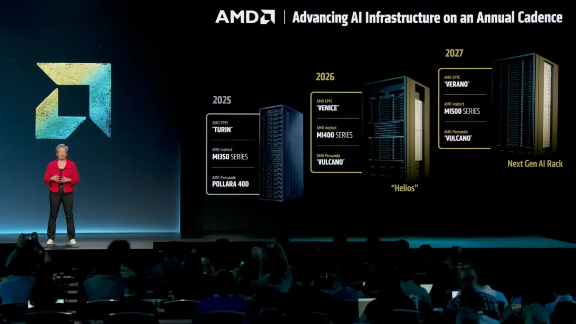 AMD'den Yapay Zeka Arenasına Dev Bomba: MI500'ler ve Verano CPU'larla 2027'de Nvidia'ya Rakip Geliyor!