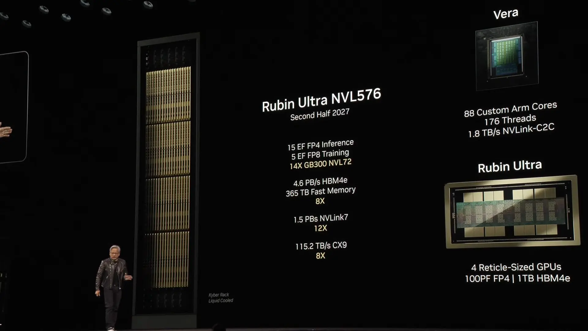NVIDIA'dan Yapay Zeka Devrimi: Kyber Teknolojisi ile Rakipsiz Güç Geliyor!