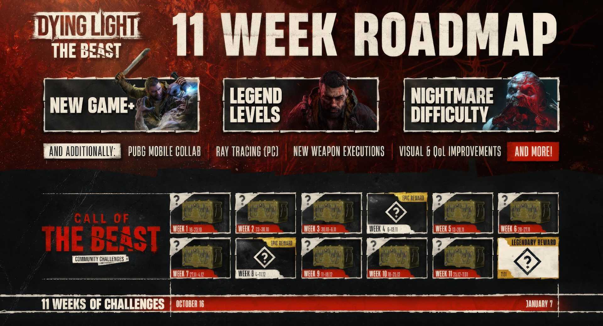 Dying Light: The Beast İçin Işın İzleme (Ray Tracing) ve Yeni Oyun Modları Geliyor!