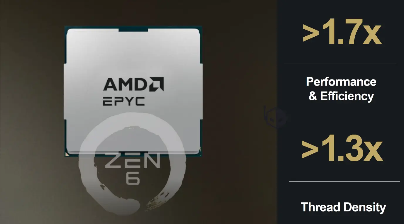 AMD'den Dev Atılım: Zen 6 EPYC Venice ile Performans ve Verimlilikte Yüzde 70'in Üzerinde Artış Bekleniyor!
