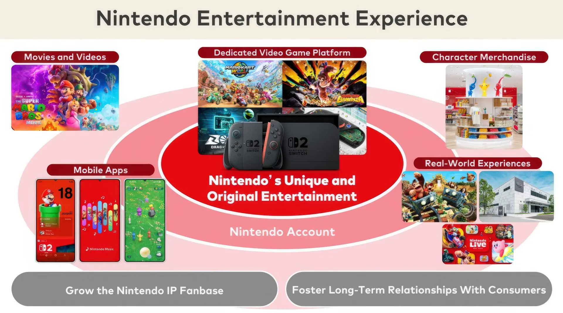 Nintendo'dan Sürpriz Hamle: Oyun Geliştiricisi Satın Almaları Ana Yatırım Alanı Oluyor!