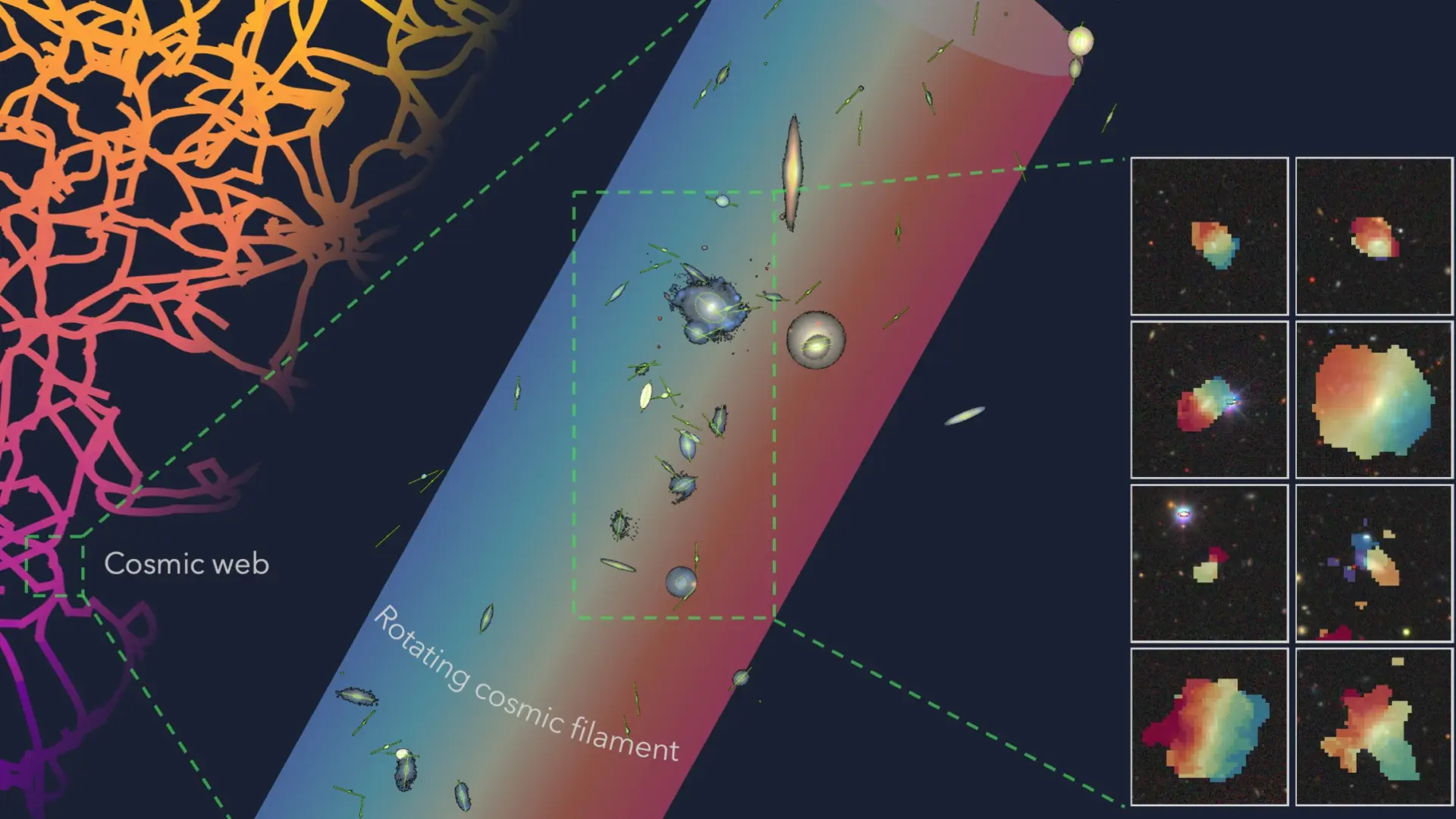 Evrenin En Büyük Dönüş Yapan Yapısı Keşfedildi: Galaksilerin Oluşumuna Işık Tutabilir