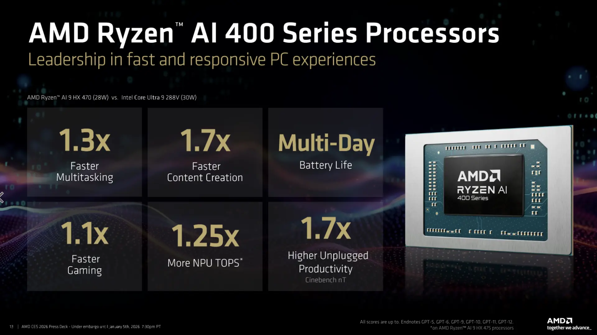 AMD'den Yapay Zeka Odaklı Yeni Nesil İşlemciler: Ryzen AI 400 Serisi Geliyor!