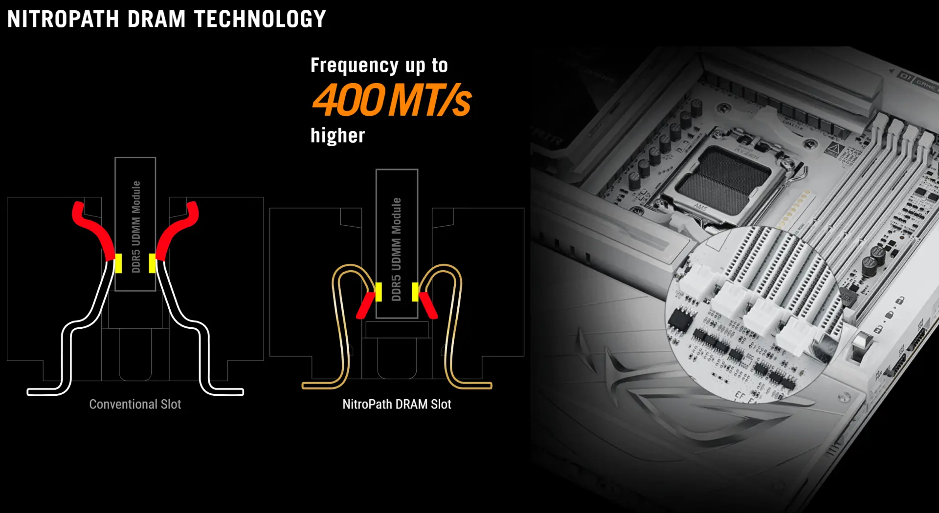 ASUS'tan Darboğazlara Son: Yeni Anakartlar DDR5 Belleği %400'e Kadar Hızlandırıyor!