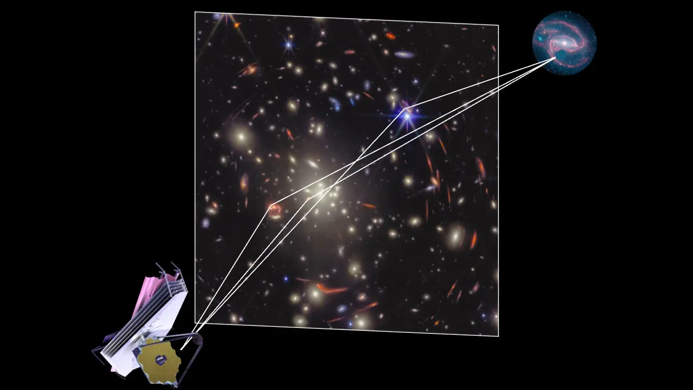 Zamanı Bükülen Süpernovalar Evrenin Genişleme Gizemini Çözüyor