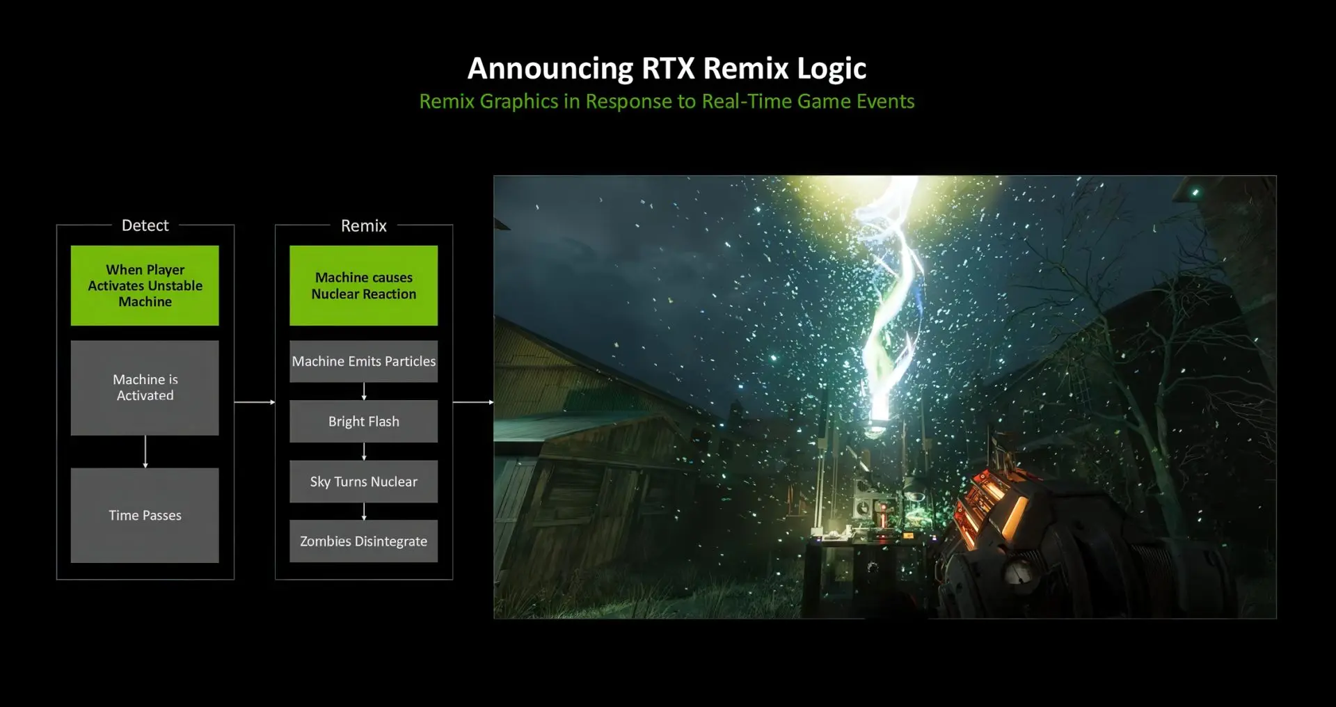 NVIDIA RTX Remix ile Oyunlar Canlanıyor: Dinamik Efektler Oyuncuyla Etkileşime Giriyor