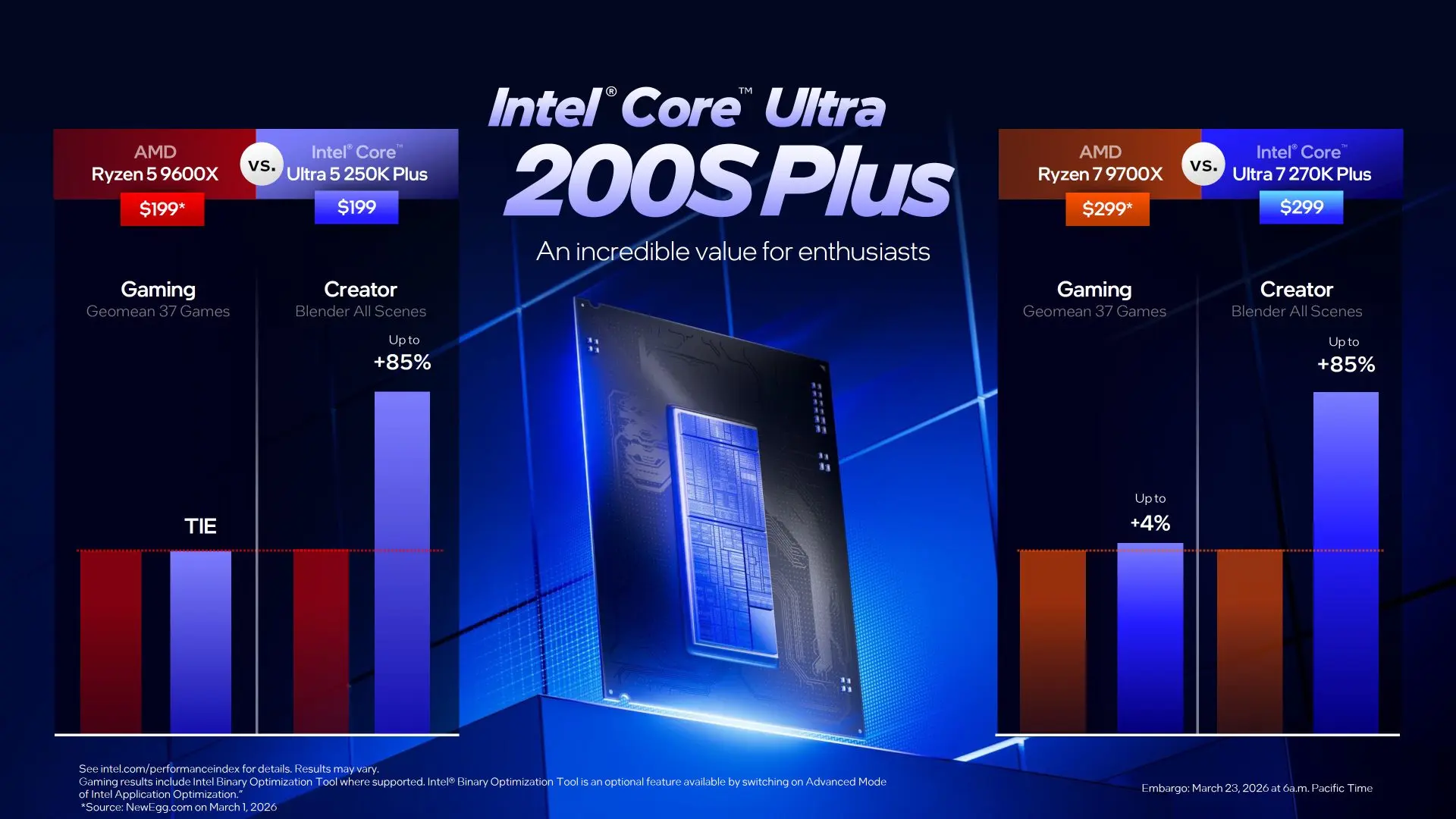 Intel'den Şaşırtıcı İddia: Yeni Core Ultra Plus Serisi, Oyunlarda Core i9-14900K'yı Geride Bırakıyor!