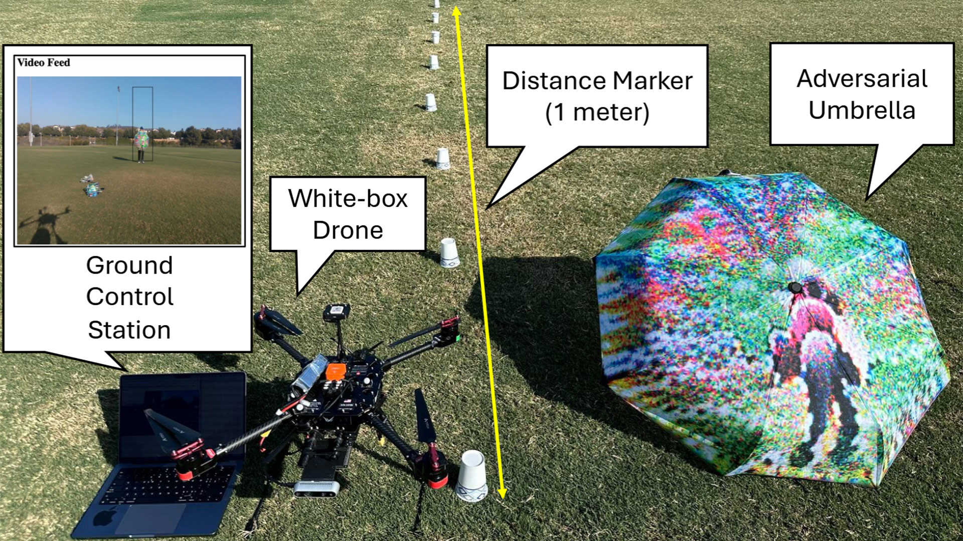 Şemsiye Kullanarak Drone'ları Kolayca Yakalamanın Yolu Bulundu!