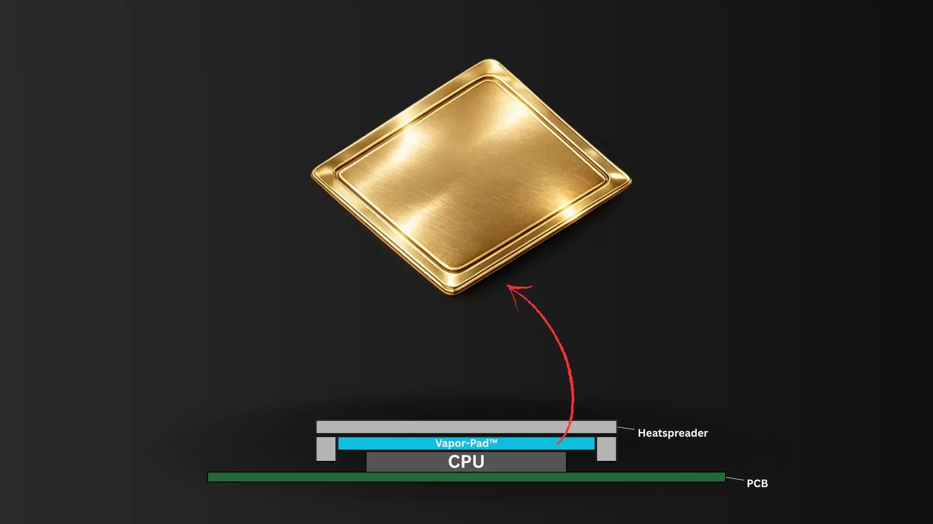 Akıllı Telefonlar İçin Devrim Yaratan Soğutma: Buhar Odacıklı Termal Pedler Geliyor!