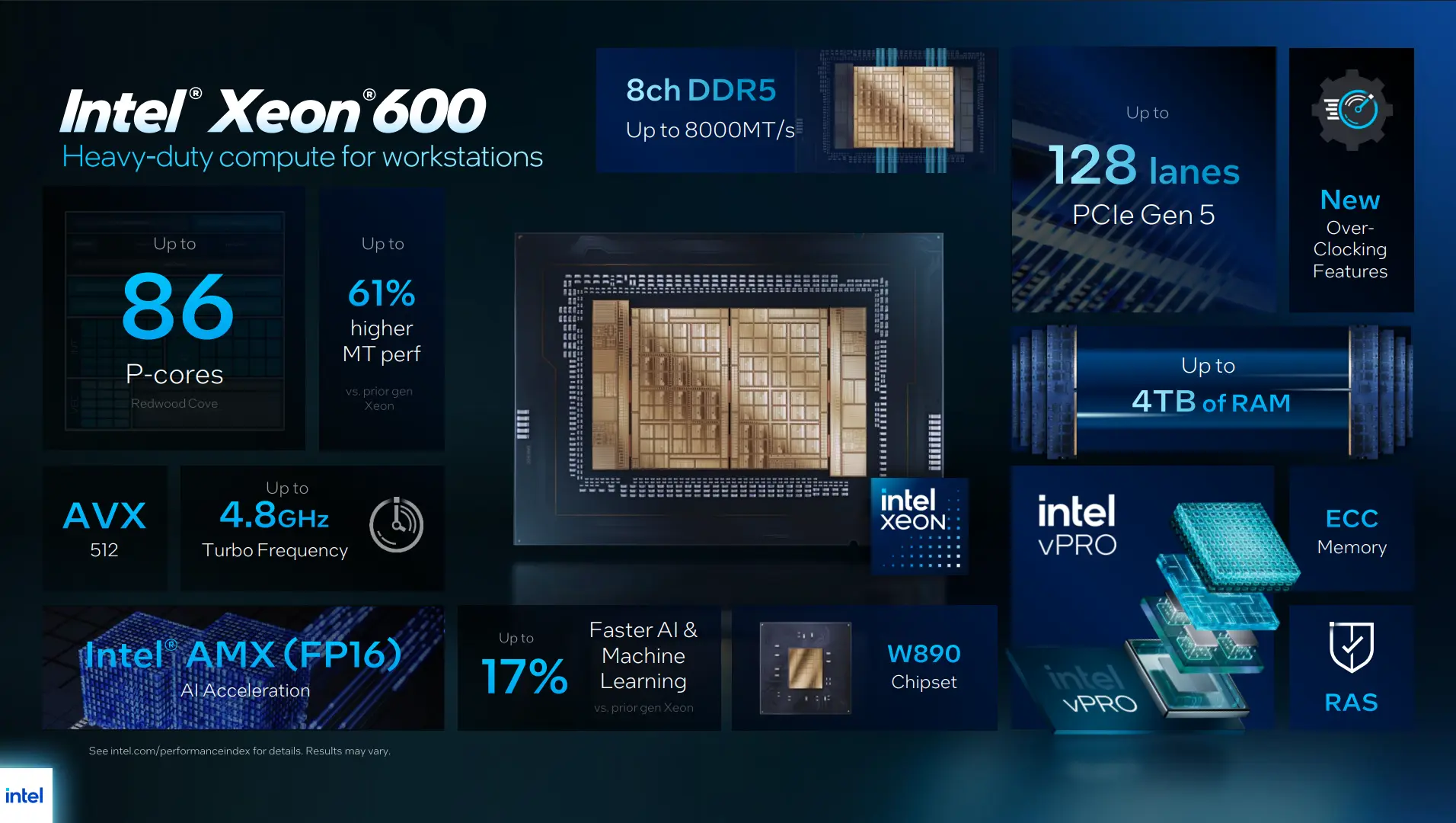 Intel'den Yapay Zeka Odaklı Yeni Nesil İş İstasyonu ve Kurumsal Bilgisayarlar: Xeon 600 ve vPro Panther Lake Tanıtıldı!