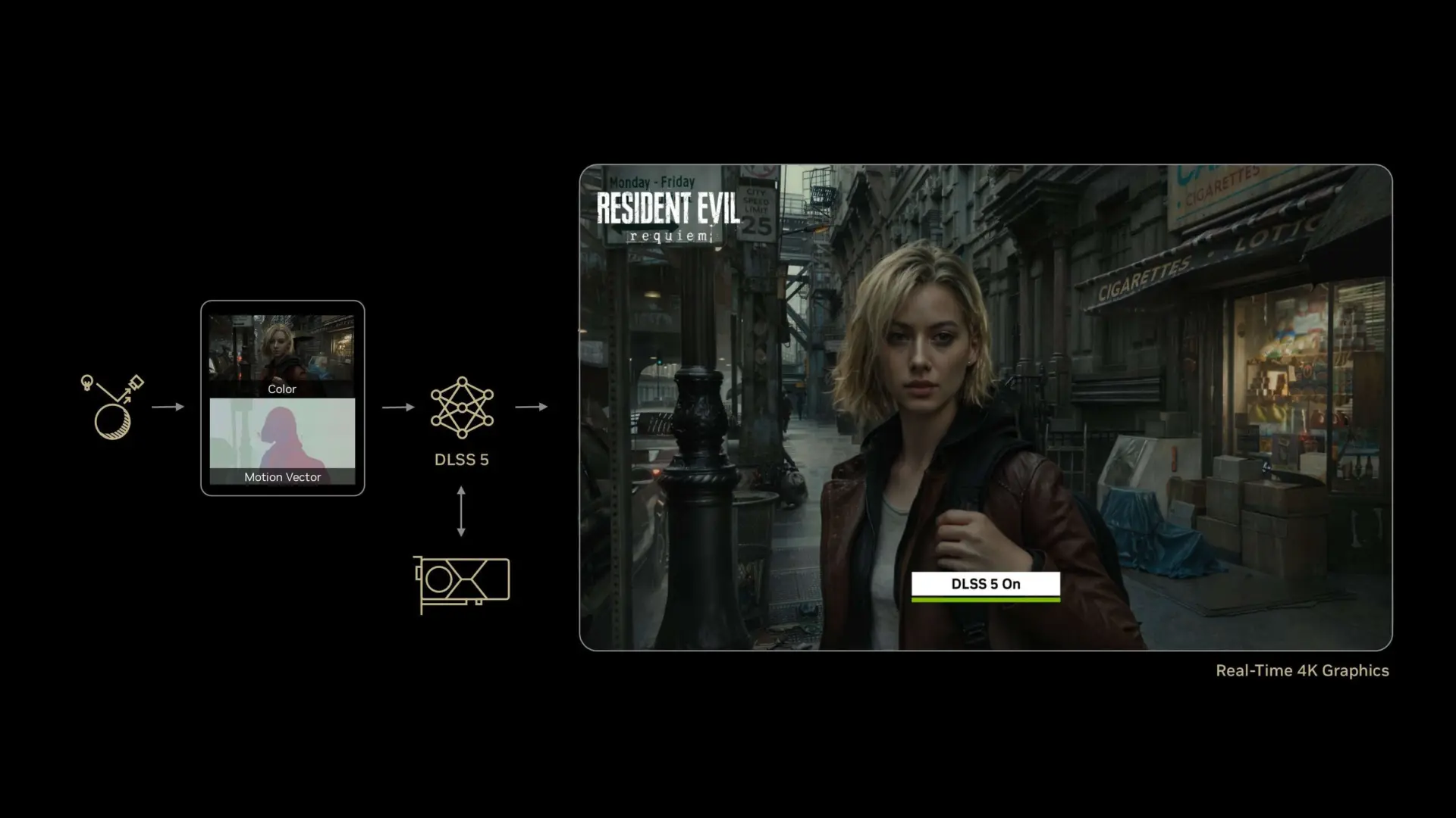 Nvidia DLSS 5 ile Tanışın: Yapay Zeka Destekli Grafikler Oyunculara Yepyeni Bir Deneyim Vadediyor