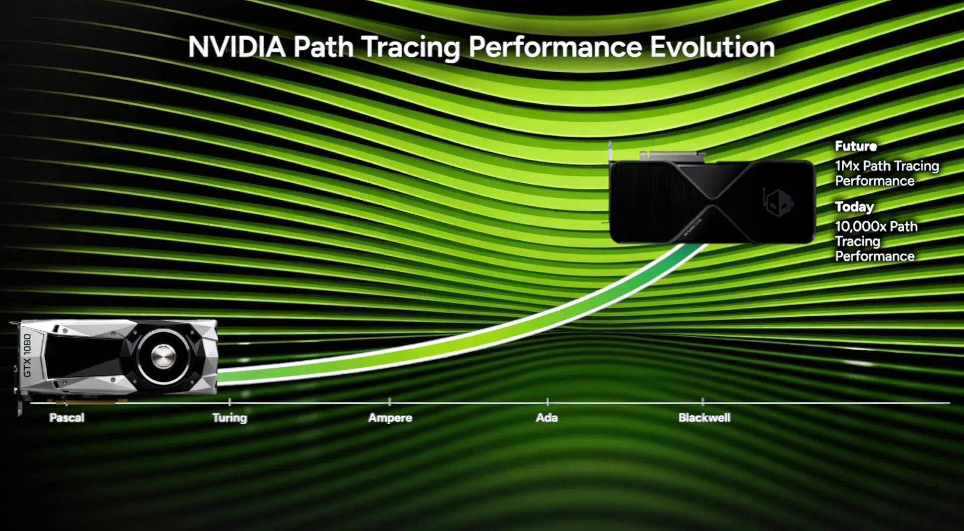 NVIDIA'dan Devrim Niteliğinde Atılım: Gelecek Nesil GPU'lar Ray Tracing Performansını Milyon Kat Artıracak!
