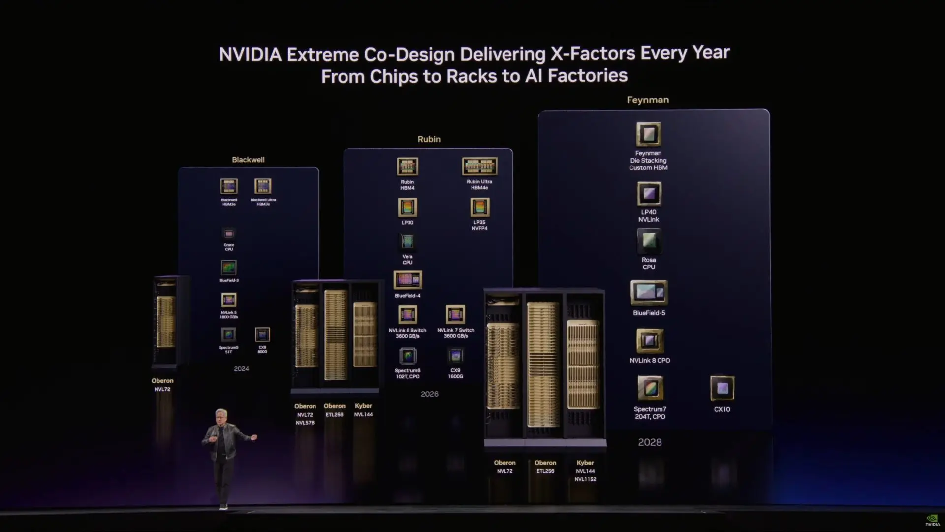 NVIDIA'dan Sürpriz Karar: Rubin CPX Roadmap'tan Çıktı, Groq LPUs Devralıyor