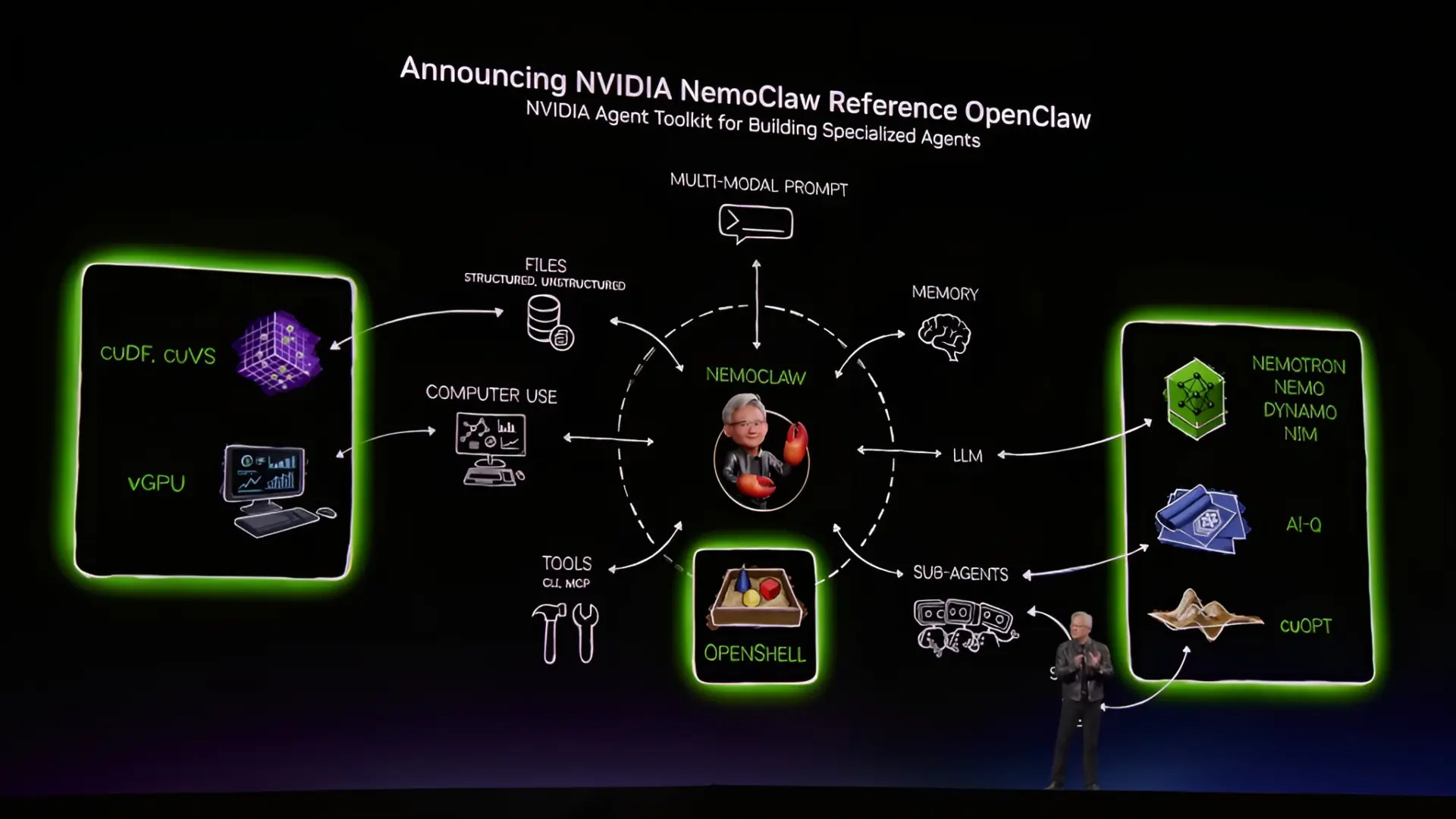 NVIDIA'dan Yapay Zeka Devrimi: NemoClaw ile Kurumsal Güvenlik ve Performans Bir Arada!