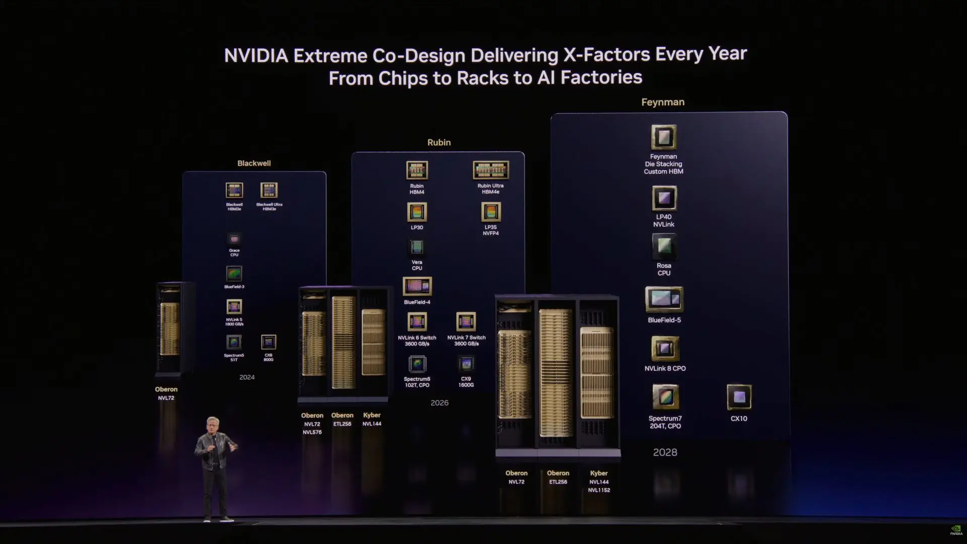 NVIDIA'dan Yapay Zeka Alanında Çığır Açan Gelişme: Rosa Feynman GPU'ları 3D Tasarım ve Özel Bellek Teknolojisiyle Geliyor!