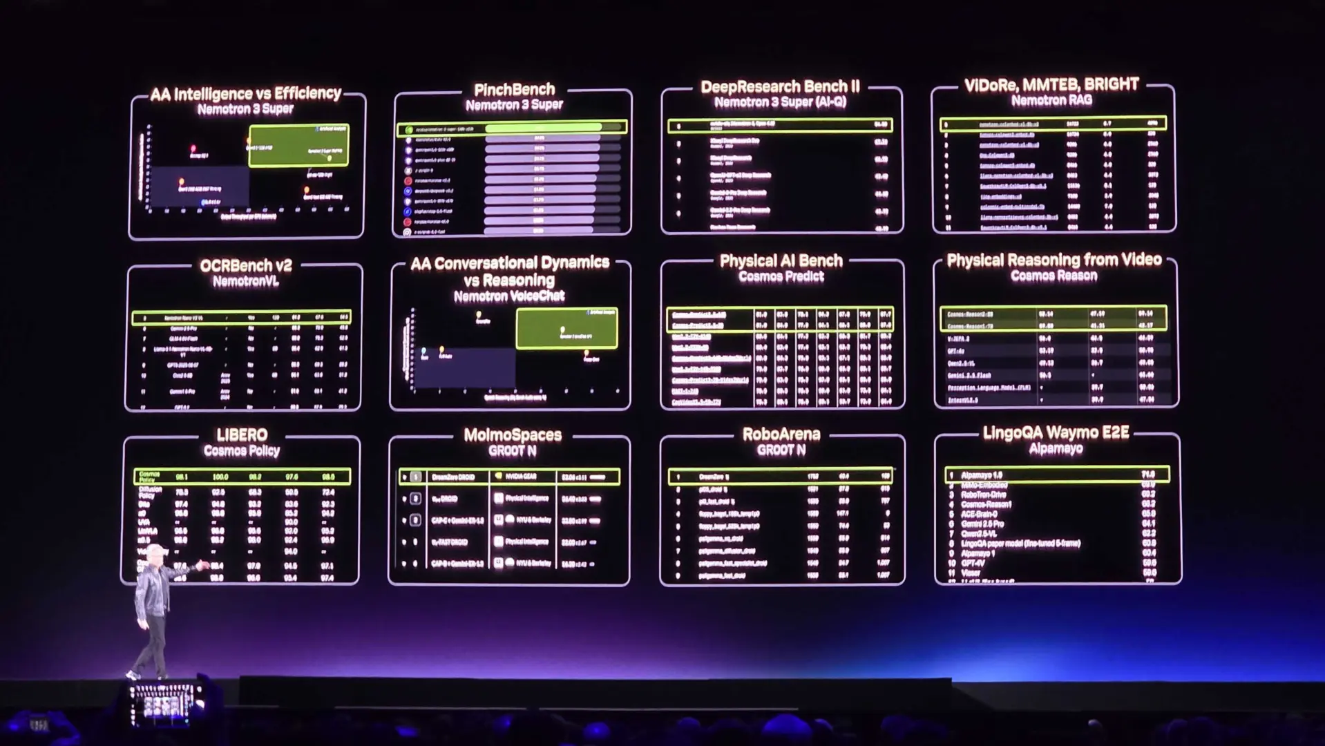 Nvidia'dan Yapay Zeka Atağı: Nemotron Koalisyonu Açık Kaynak Modelleri Geliştirecek