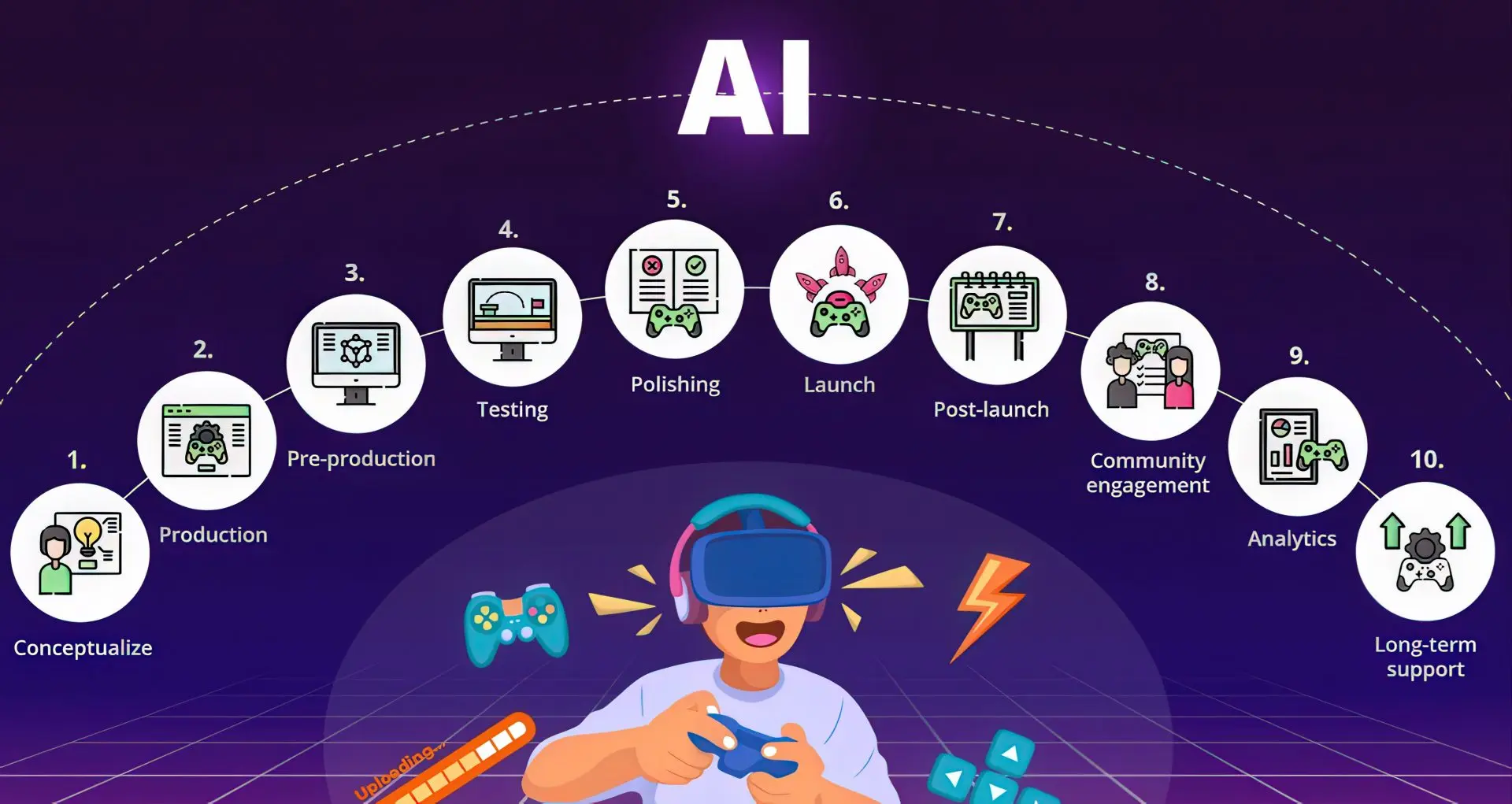 Yapay Zeka Geliştiricileri Nasıl Etkileyecek? Teknoscope'tan Kapsamlı Analiz