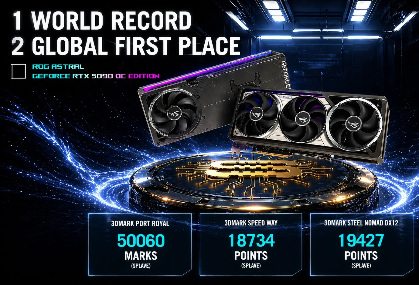 ASUS'tan Çığır Açan Başarı: ROG Astral RTX 5090 ile 3 Dünya Rekoru ve 50.000 Puanı Aştı!