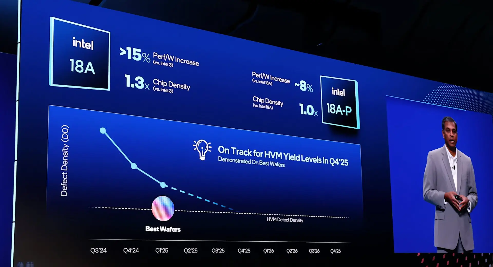 Intel'in Yeni Üretim Teknolojileri Apple ve Google'ı Heyecanlandırdı: M Serisi Çipler ve Yapay Zeka Hızlanıyor!