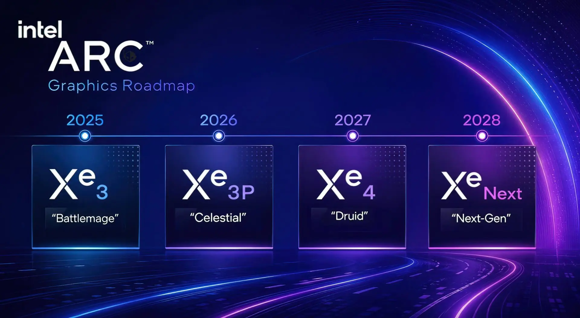 Intel'den Şaşırtan Karar: Xe3P Oyun Odaklı GPU'lar İptal Oldu, Gözler 2027 ve 2028'de!