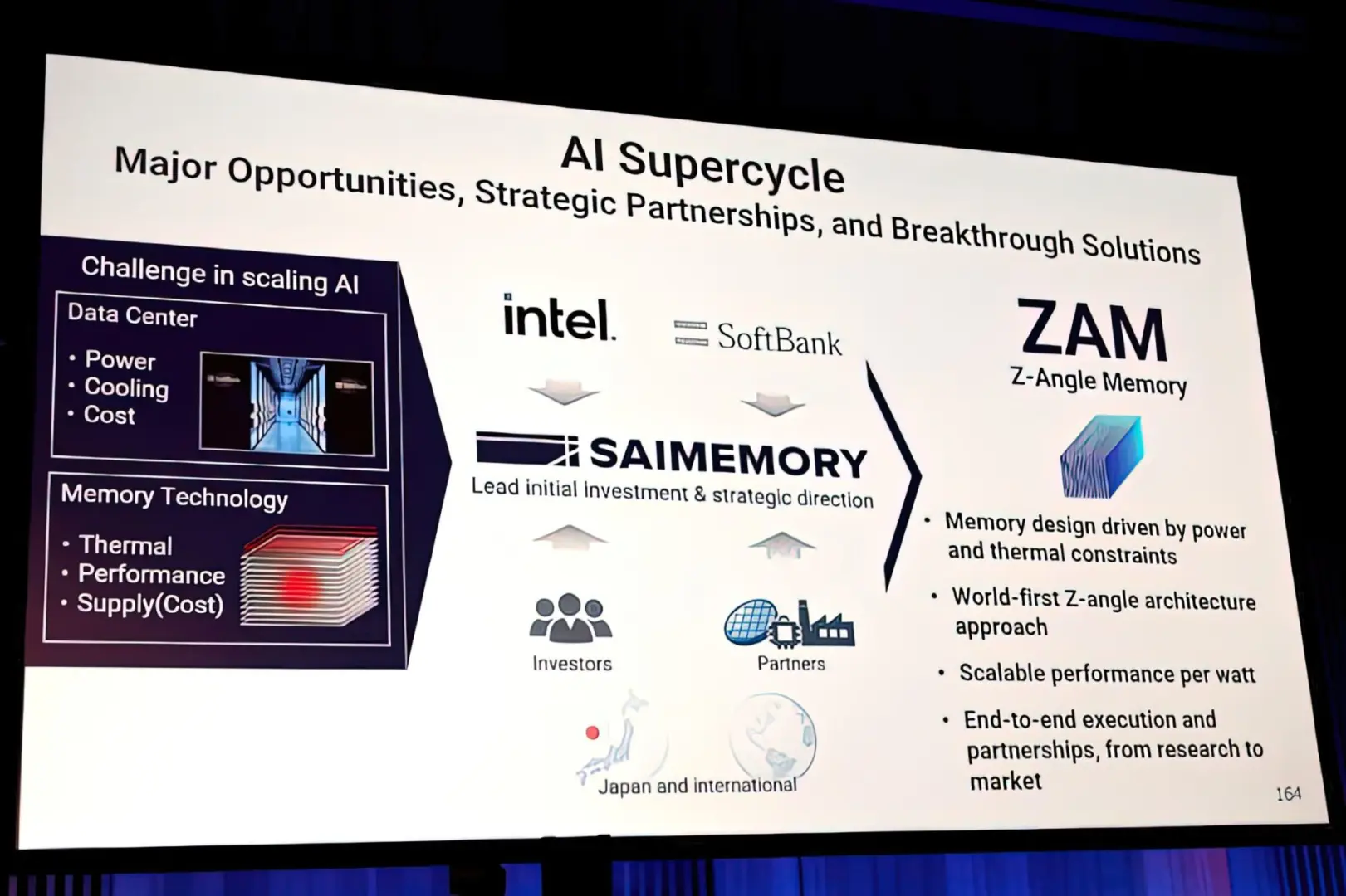 Intel’den Yapay Zeka Savaşında Devrim: ZAM Belleği, HBM’yi Tahtından Edebilir!