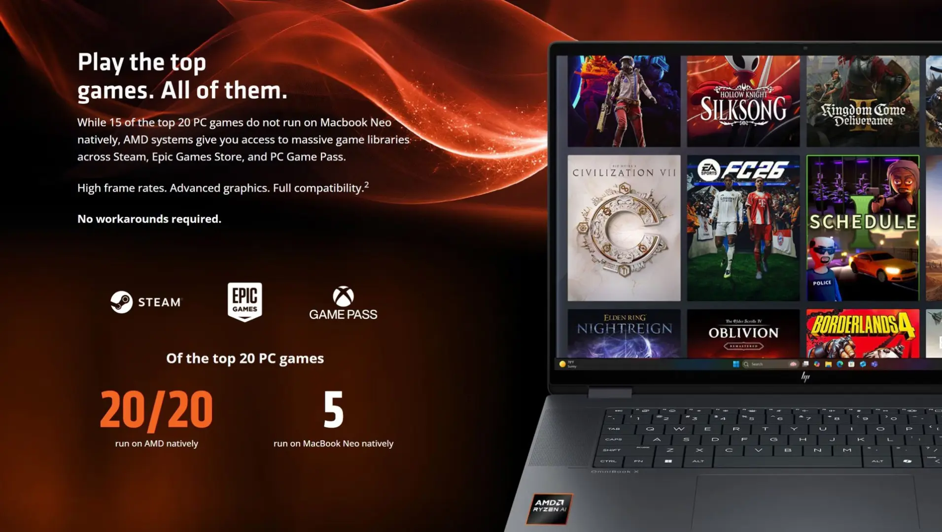 AMD'den Apple'a Sert Yanıt: Ryzen'lı Dizüstüler Oyunlarda Açık Ara Önde!