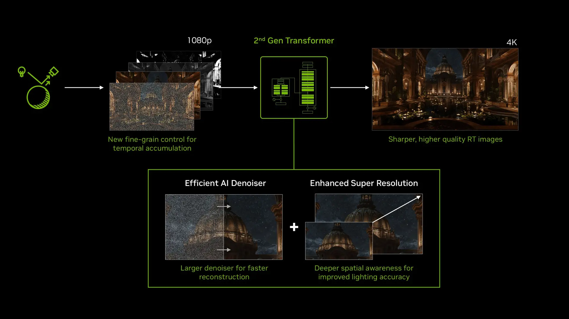 Nvidia DLSS 4.5 Ray Reconstruction Ağustos'ta Geliyor: Gerçekçi Işın İzleme Detayları Yeniden Tanımlanıyor!