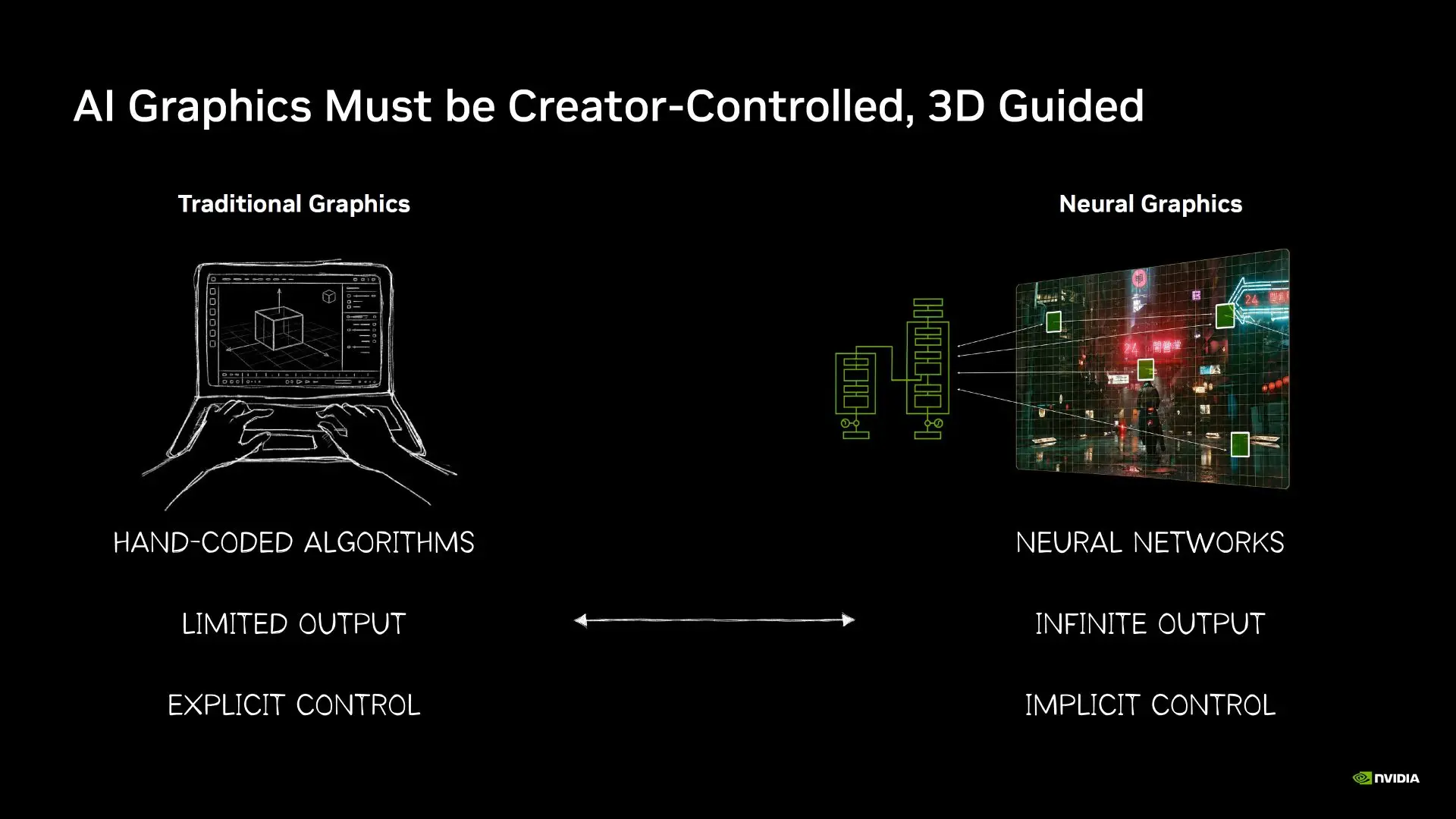 NVIDIA'dan Yapay Zeka ve Simülasyon Devrimi: 21 Çığır Açan Teknolojiyle Gerçeküstü Deneyimler!