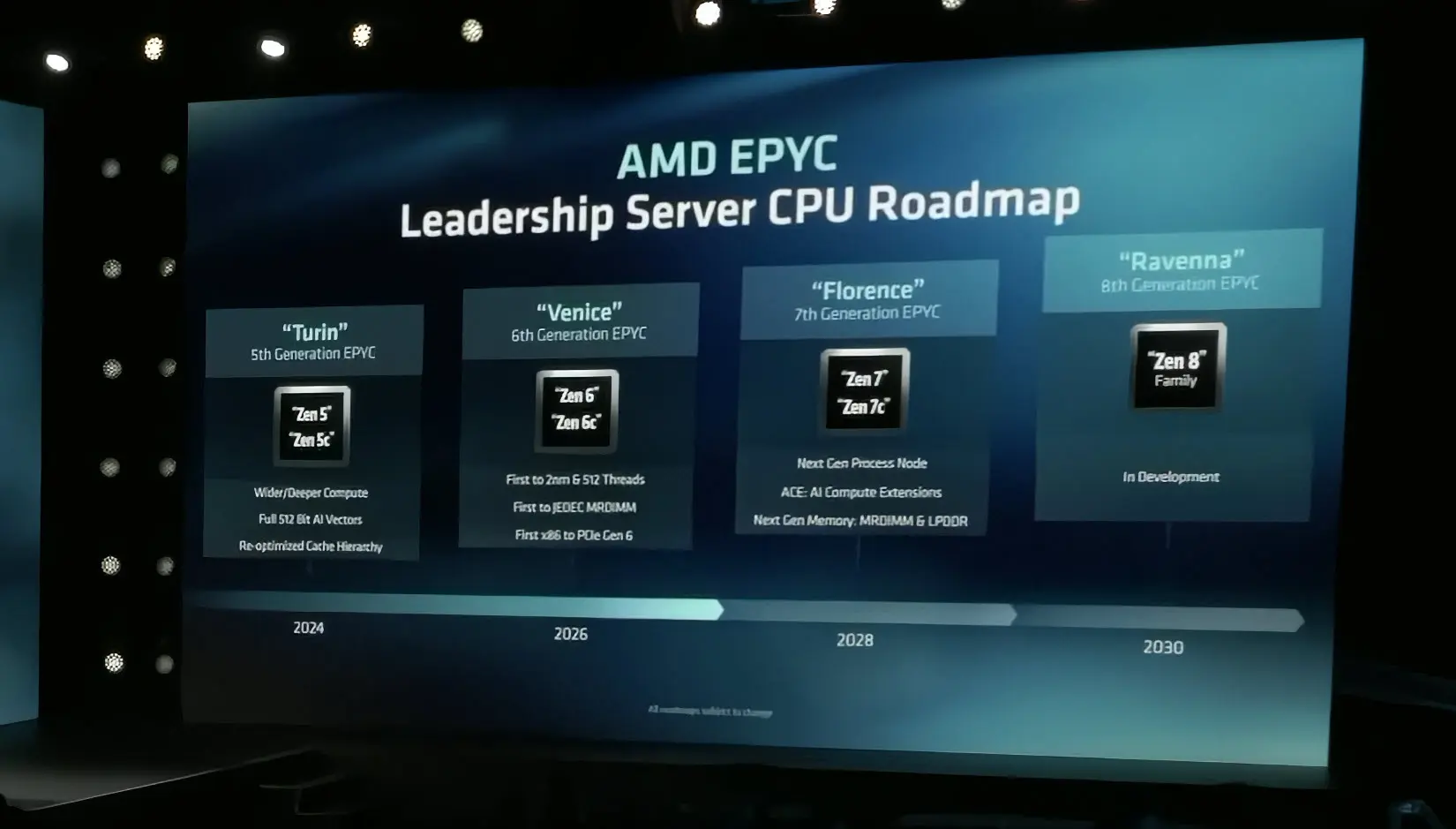 AMD'den Şaşırtan Duyuru: Zen 7 ve Zen 8 Mimarileri Geliyor, 2028'de DDR6 Bellek ve Yapay Zeka Hızlandırıcılar Sahne Alacak!