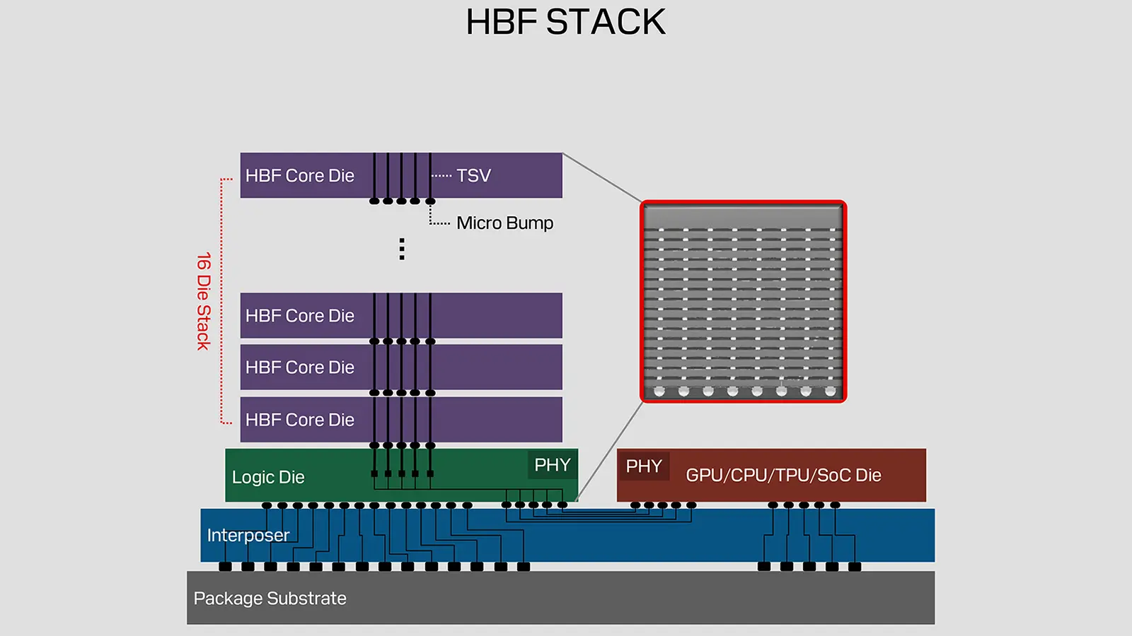 Grafik Kartları İçin Devrim: HBF Teknolojisi ile Terabaytlarca Ek Bellek Kapasitesi Geliyor!