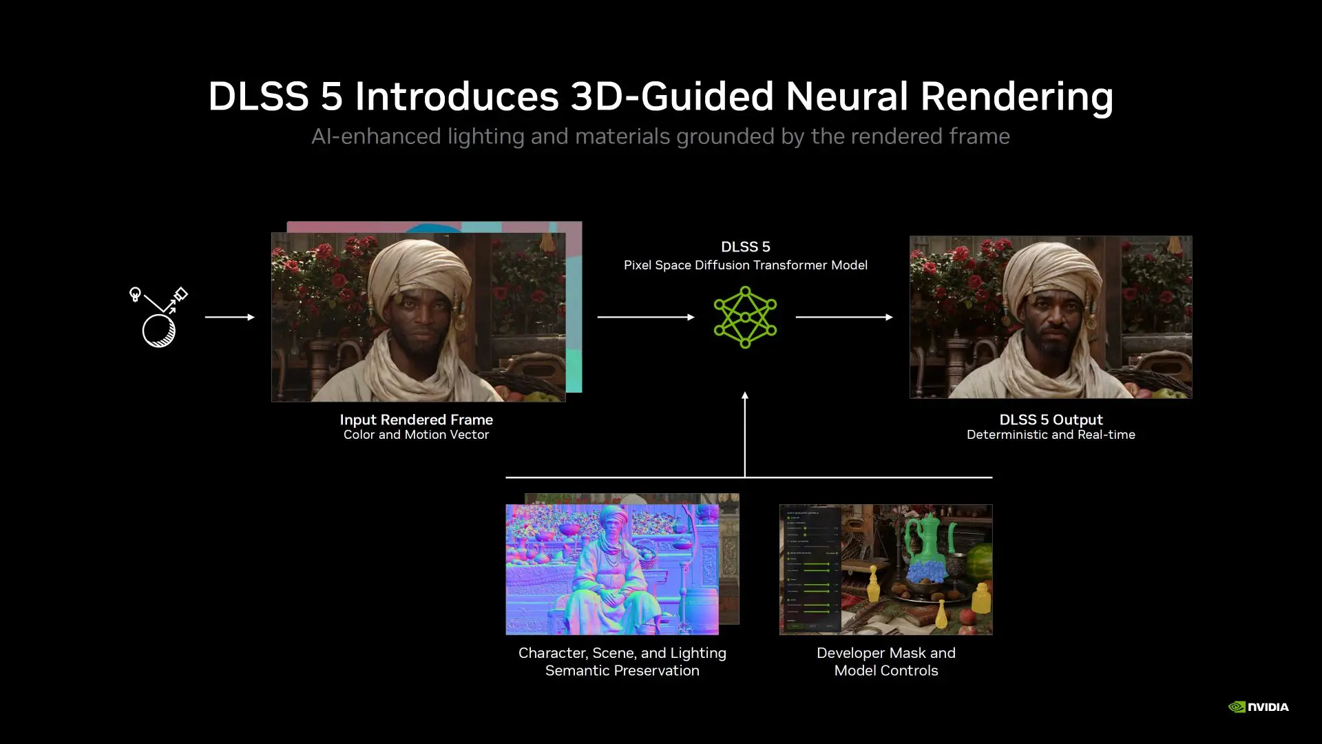 NVIDIA DLSS 5: Oyunlarda Görsel Kalitede Devrim Yaratacak Yapay Zeka Teknolojisi Tanıtıldı!