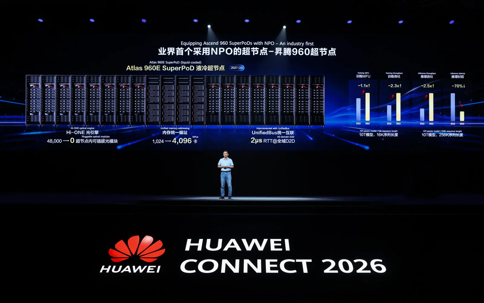 Huawei'den Yapay Zeka Atılımı: Ascend 960 ile Çığır Açan Performans ve Bellek Kapasitesi Geliyor!